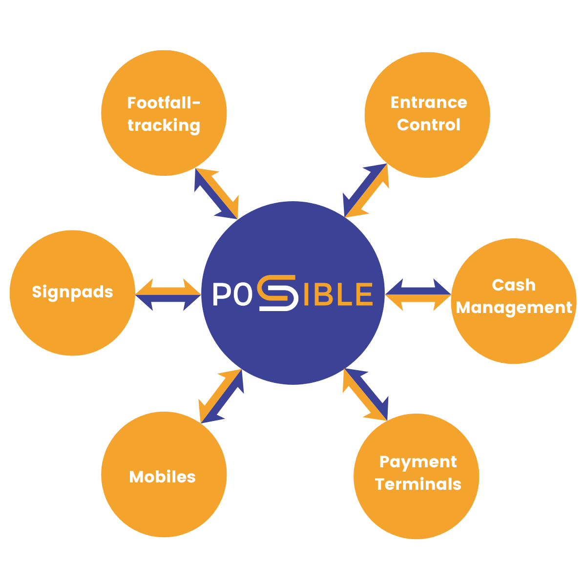 //ms-pos.net/wp-content/uploads/2025/06/Physische-Schnittstellen_Update-06_2025.png
